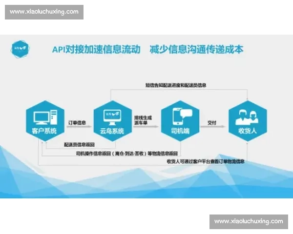 流通大师比赛激烈角逐 展示企业物流与供应链管理创新新风尚