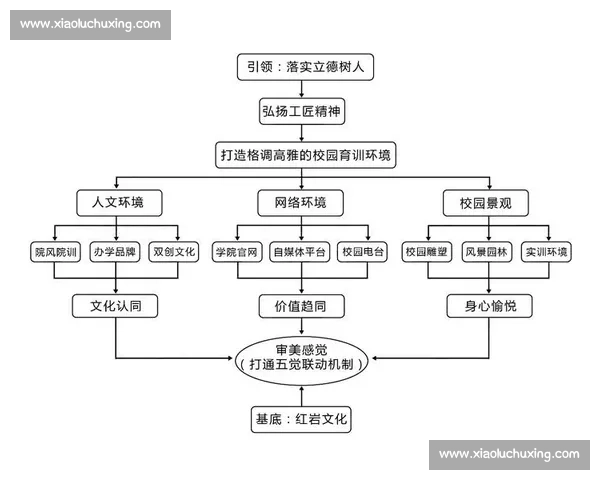 基于体育竞赛表现的综合评估体系构建与应用研究