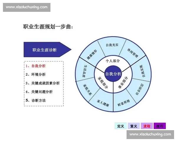 电竞职业规划:如何从新手到职业选手的成长路径与发展策略 电竞职业规划:如何从新手到职业选手的成长路径与发展策略